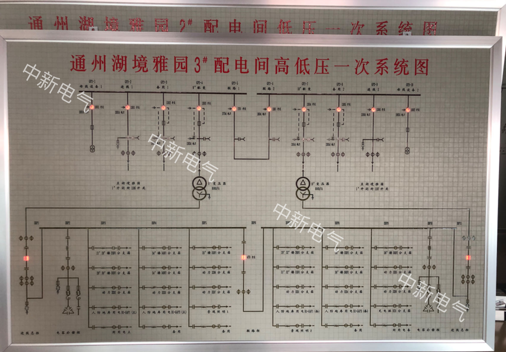 小区配电间模拟屏.JPG